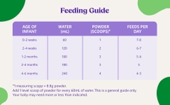 Sữa Bubs Organic Số 1 Grass Fed Infant Formula 800g Cho Trẻ Sơ Sinh Từ 0 Đến 6 Tháng Tuổi 2026