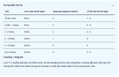 Sữa Sprout Organic Plant Based Toddler Drink 700g Cho Bé Từ 0-12 Tháng Dị Ứng Đạm Sữa Bò