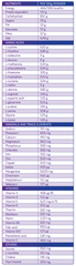 Sữa Nutricia MSUD Anamix Infant 400g – Sữa Đặc Biệt Cho Trẻ MSUD Rối Loạn Chuyển Hóa Axit Amin