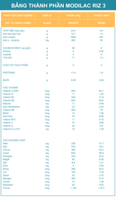 Sữa Modilac Expert Riz 3 800g Chính Hãng 2025: Review Chi Tiết, Giá Bán, Thành Phần, Lợi Ích, Cách Pha Cho Bé Dị Ứng Đạm Sữa Bò Từ 1-3 Tuổi