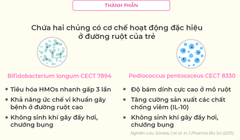 Men Vi Sinh AB-Kolicare Cho Trẻ Em Đầy Hơi Khóc Dạ Đề Táo Bón 2025 – Men Vi Sinh AB-Kolicare Hệ Tiêu Hóa Bé Sơ Sinh An Toàn Probiotic Giảm Đầy Hơi Táo Bón Khóc Dạ Đề Chính Hãng Giá Rẻ Số 1 Pháp