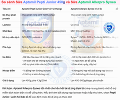 So Sánh Sữa Bột Aptamil Pepti Junior 450g Và Aptamil AllerPro Syneo 1 – Sữa Thủy Phân Cho Bé Dị Ứng Đạm Sữa Bò, Tiêu Hóa Kém, Tăng Miễn Dịch Từ Sơ Sinh