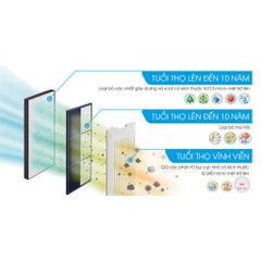 Máy lọc không khí tạo ẩm Sharp KC-G40EV-W 30m2 - Phân phối chính hãng - Bảo hành 12 tháng