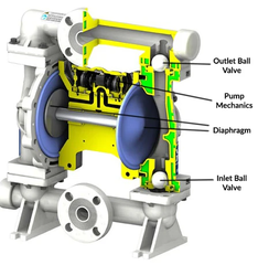 Bơm màng vận chuyển hóa chất