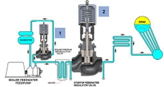 Van điều chỉnh cấp nước