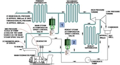 Van phun điều khiển