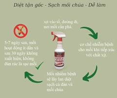Chai Xịt Diệt Mối Bách Khoa Unitec
