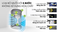 Máy lọc không khí bắt muỗi Sharp FP-GM50E-B