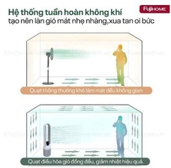 Quạt không cánh tích hợp lọc không khí Fujihome BF308DC
