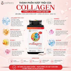 Collagen youtheory type 1 2 & 3 dành cho nữ 390 viên chắc khỏe xương khớp chống lão hóa da móng tóc