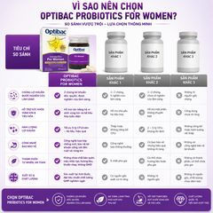 Lợi khuẩn Optibac Probiotics For Women dành cho phụ nữ 14 viên