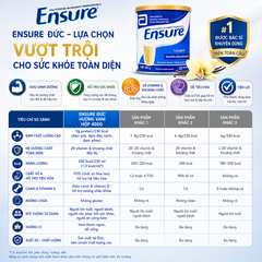 Sữa bột Ensure Đức hương vani giàu dinh dưỡng hộp 400g