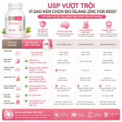 Bio Island ZinC cho bé 120 viên bổ sung kẽm cho bé