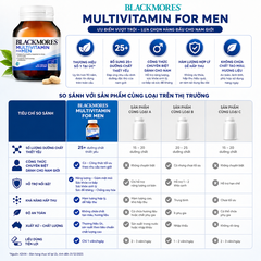 Blackmores Multivitamin For Men – Vitamin tổng hợp cho nam giới từ Úc (50 Viên)