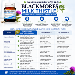 Thải độc gan blackmores milk thislte 42 viên - giải độc và detox cho gan khỏe mạnh