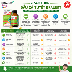 Dầu cá Tuyết bổ sung DHA Brauer Ultra Pure Cod Liver Oil dầu cá cho trẻ từ 1 tuổi dạng 90 viên nang