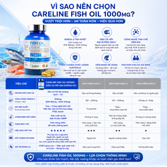 Dầu cá hồi đại dương Úc Careline Fish oil hộp 100 viên