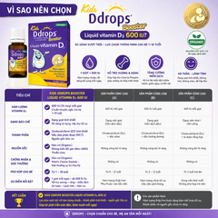 Kids Ddrops Booster Liquid Vitamin D3 600 IU bổ sung vitamin d3 dạng giọt cho bé 1-18 tuổi