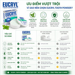 Bột bạc hà tẩy trắng răng Eucryl Tooth powder 50g làm sạch miệng, hơi thở thơm tho và răng trắng sáng hộp 50g