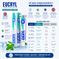 Kem đánh răng bạc hà tẩy trắng tự nhiên Eucryl Toothpaste 62g - nội địa Anh