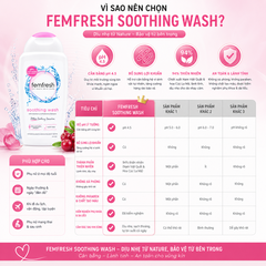 Dung dịch vệ sinh phụ nữ dịu nhẹ Femfresh Soothing Wash bổ sung lợi khuẩn 250ml