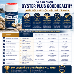 Tinh chất hàu biển Oyster Plus Goodhealth tăng cường sức khỏe sinh lý nam giới 60 viên