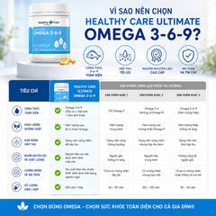 Omega 369 dầu cá hỗ trợ tim mạch, thị lực Healthy Care  Ultimate 200 viên