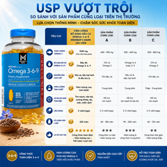 Viên uống bổ sung dầu cá Omega 3 6 9 Member’s Mark Supports Heart Health 325 viên
