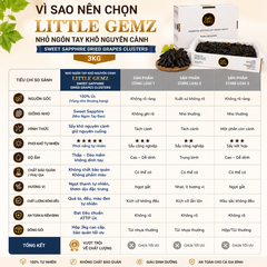Nho Ngón Tay khô nguyên cành Little Gemz Sweet Sapphire Dried Grapes Clusterss 3kg