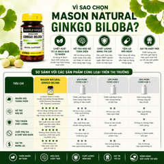Mason Natural Ginkgo Biloba – Hỗ trợ tăng cường sức khỏe não bộ, cải thiện trí nhớ 60 viên