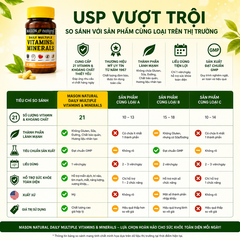 Viên vitamin và khoáng tổng hợp Mason Natural Daily Multiple Vitamins With Minerals 60 viên