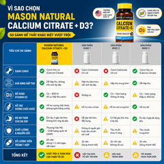 Viên uống canxi hữu cơ Mason Natural Calcium Citrate + D3 hỗ trợ xương chắc khỏe, phòng ngừa loãng xương 60 viên