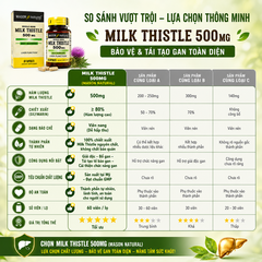 Viên Uống Bổ Gan Mason Natural Milk Thistle 500mg Lọ 60 Viên Hỗ Trợ Giải Độc, Bổ Gan, Cải Thiện Chức Năng Gan