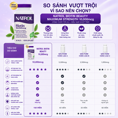 Hỗ trợ mọc tóc và chống rụng tóc natrol biotin beauty maximum strength 10000mcg100 viên