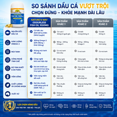 Viên uống dầu cá Nature's Way Odourless fish oil 1000mg - Dầu cá thiên nhiên không mùi (Hộp 80 viên)
