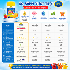 Kẹo dẻo Nature's Way Kids Smart Vita Gummies Omega-3 DHA Fish Oil hỗ trợ sức khoẻ não Và mắt cho bé 60 viên