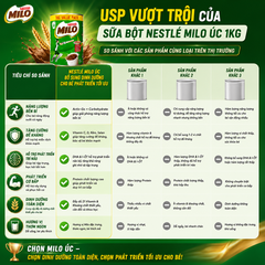 Sữa bột Nestle Milo Úc bổ sung dinh dưỡng cho bé phát triển tối ưu hộp 1kg