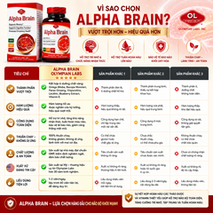 Viên uống hỗ trợ tuần hoàn máu, cải thiện trí nhớ Olympian Labs Alpha Brain hộp 60 viên