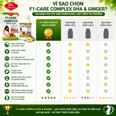 Vitamin tổng hợp cho phụ nữ mang thai và cho con bú Olympian Labs F1 - Care Complex DHA & Ginger