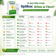 Thực phẩm bảo vệ sức khoẻ Optibac Bifido&Fiber 30 sachets