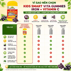 Nature’s Way Kids Smart Vita Gummies Iron + Vitamin C – Bổ sung sắt hữu cơ và vitamin C cho trẻ