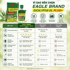 Dầu Khuynh Diệp Chống Muỗi Eagle Brand Plus+ 25ml