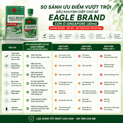 Dầu Khuynh Diệp Cho Bé Eagle Brand Con Ó Singapore (30ml) - Kháng Khuẩn, Giữ Ấm An Toàn Cho Trẻ Sơ Sinh