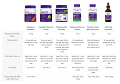 Hỗ trợ giấc ngủ ngon natrol melatonin sleep 5mg hộp 100 viên giúp ngủ sâu, ngon, tinh thần sảng khoái (ngậm)
