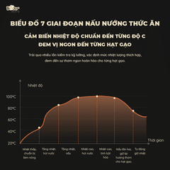 Nồi cơm điện 3L Bear SB-NC30A