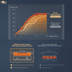 Nổi Lẩu Nướng Đa Năng 2 Khay SB-NL45K