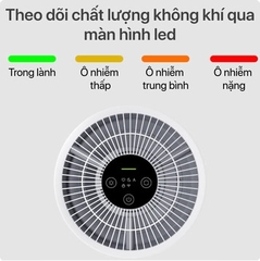 Máy lọc không khí Xiaomi Smart Air Purifier 4 Compact AC-M18