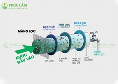 Máy Lọc Nước Nóng Lạnh PenHome PHK-M40 (Lõi UF)