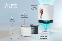 Máy lọc không khí thông minh Fujihome AP8026US (Kết nối Wifi, Bluetooth)