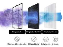 Máy lọc không khí Samsung AP70F06103RGSV